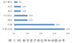 示例如何通过TPWallet充值到